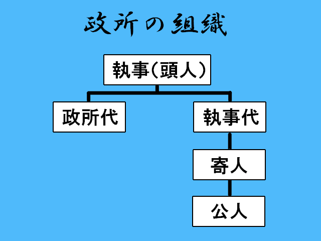 室町幕府の財務省 プラス一部の訴訟も担当 政所 についてほかとの違いを解説 戦国ヒストリー