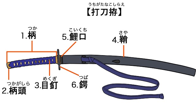 刀にはこんなにパーツがある 日本刀の構造解説 戦国ヒストリー